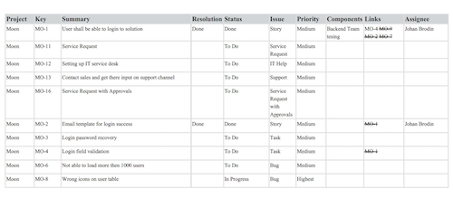 Jira issue table export pdf