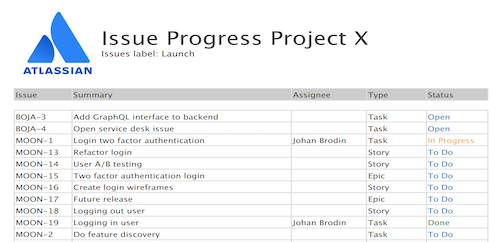 Jira issue progress pdf