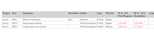 Jira service desk sla table pdf