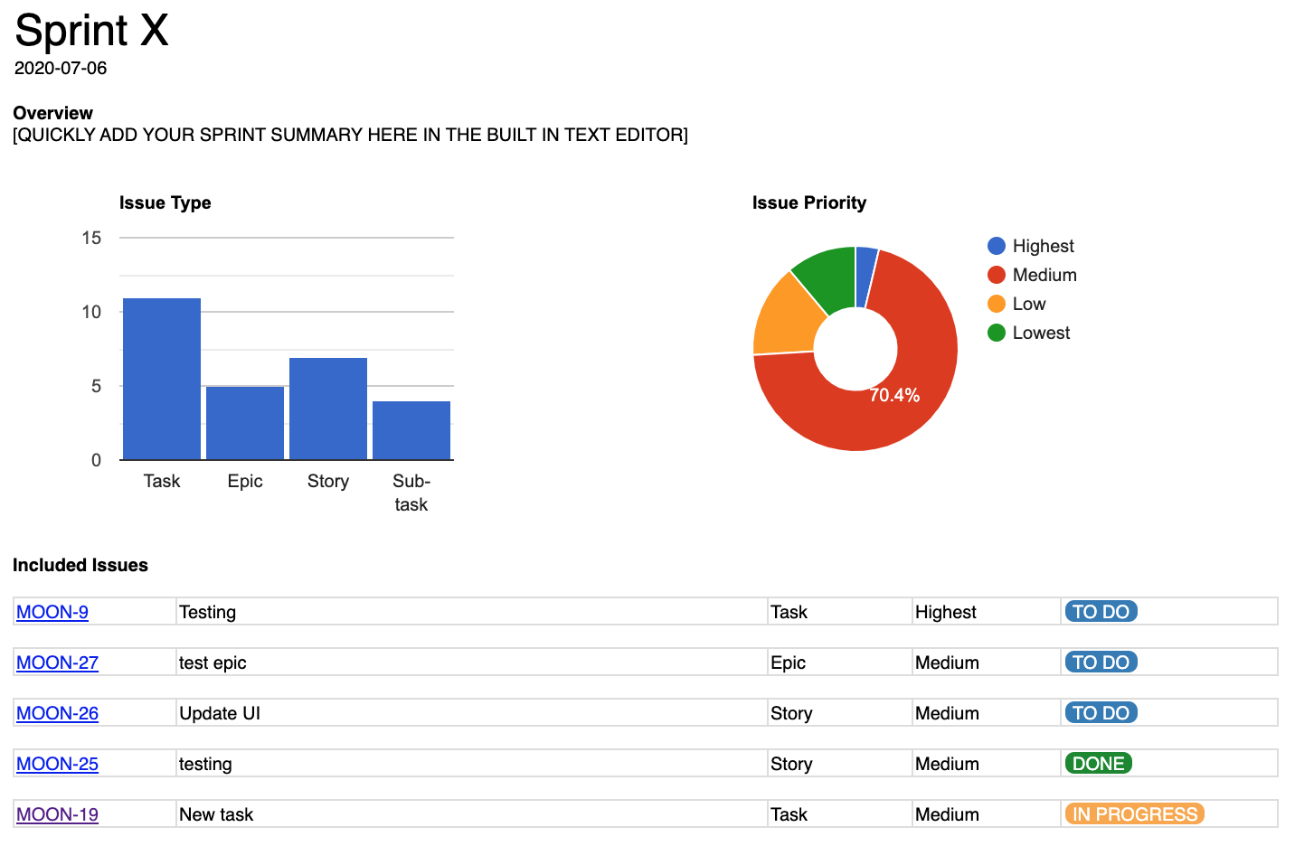 Planned Vs Actual Chart In Jira