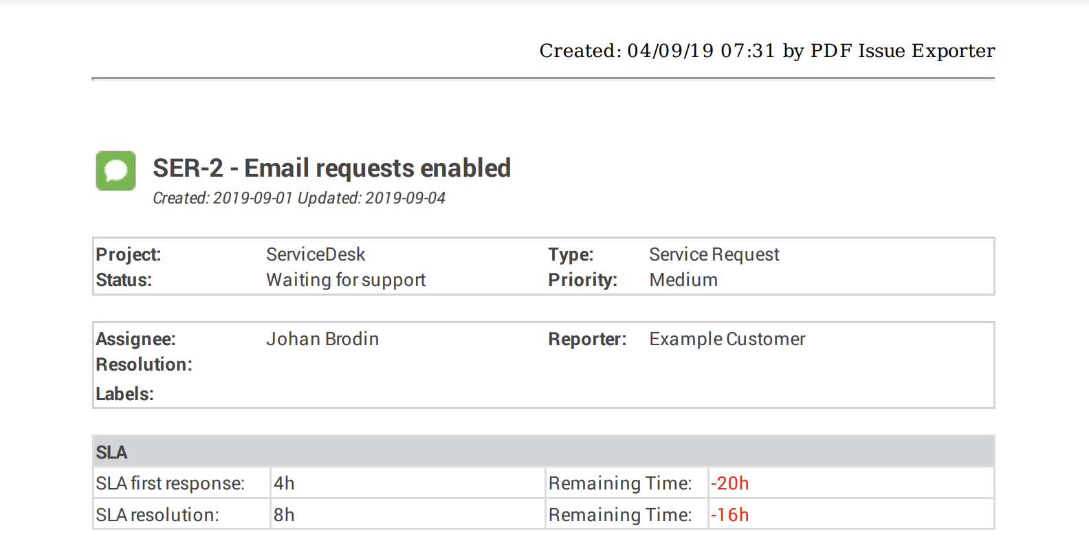 Jira service desk sla pdf